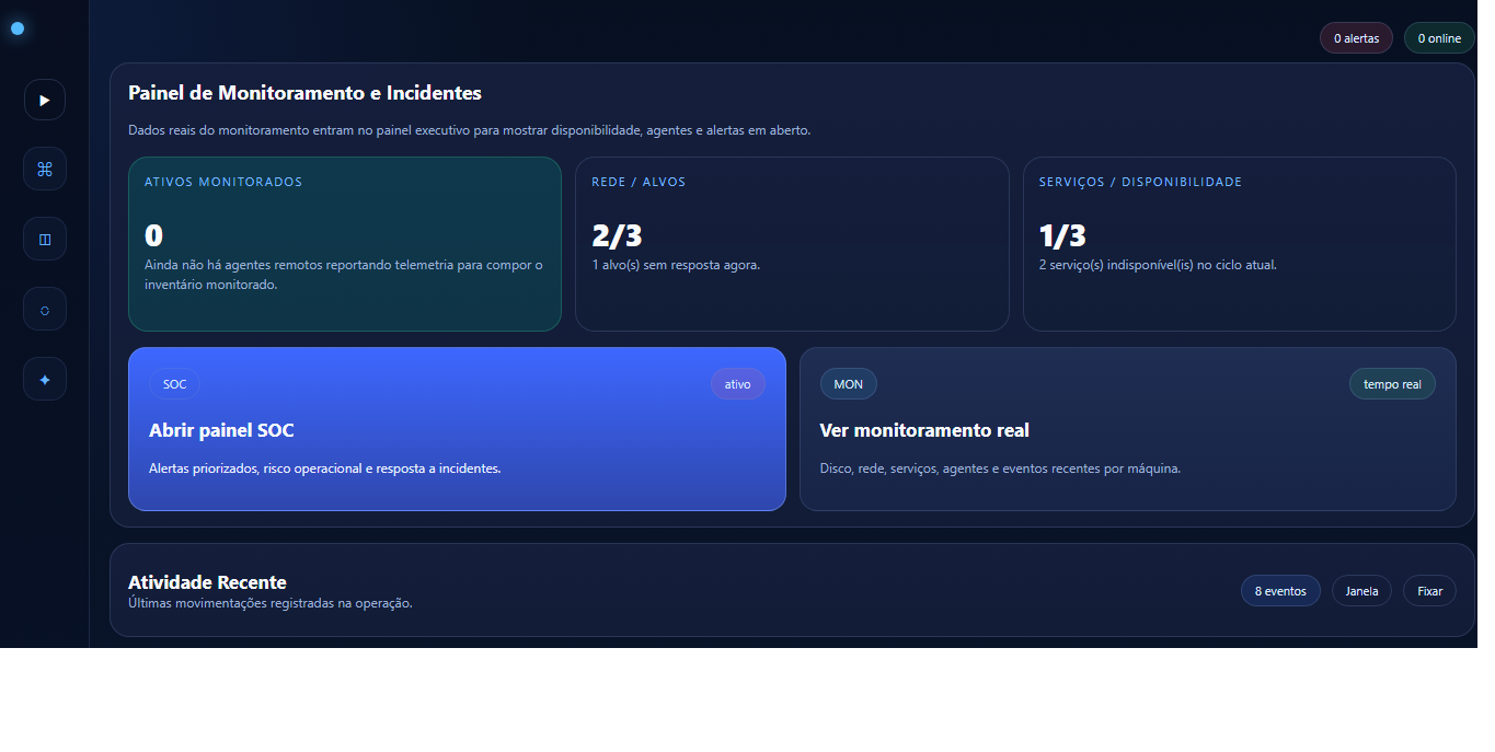Painel de monitoramento e incidentes em tempo real