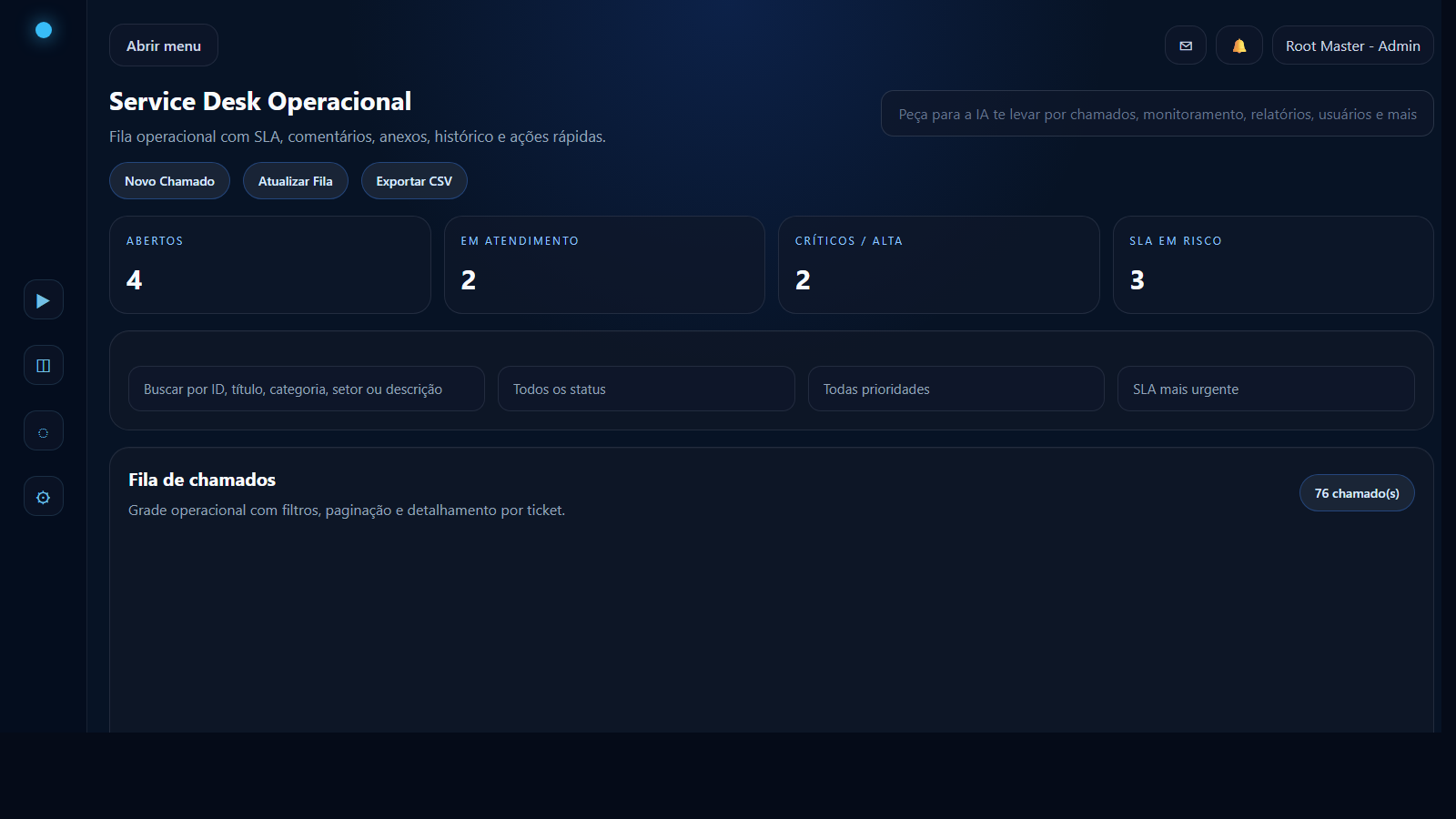Painel de service desk operacional