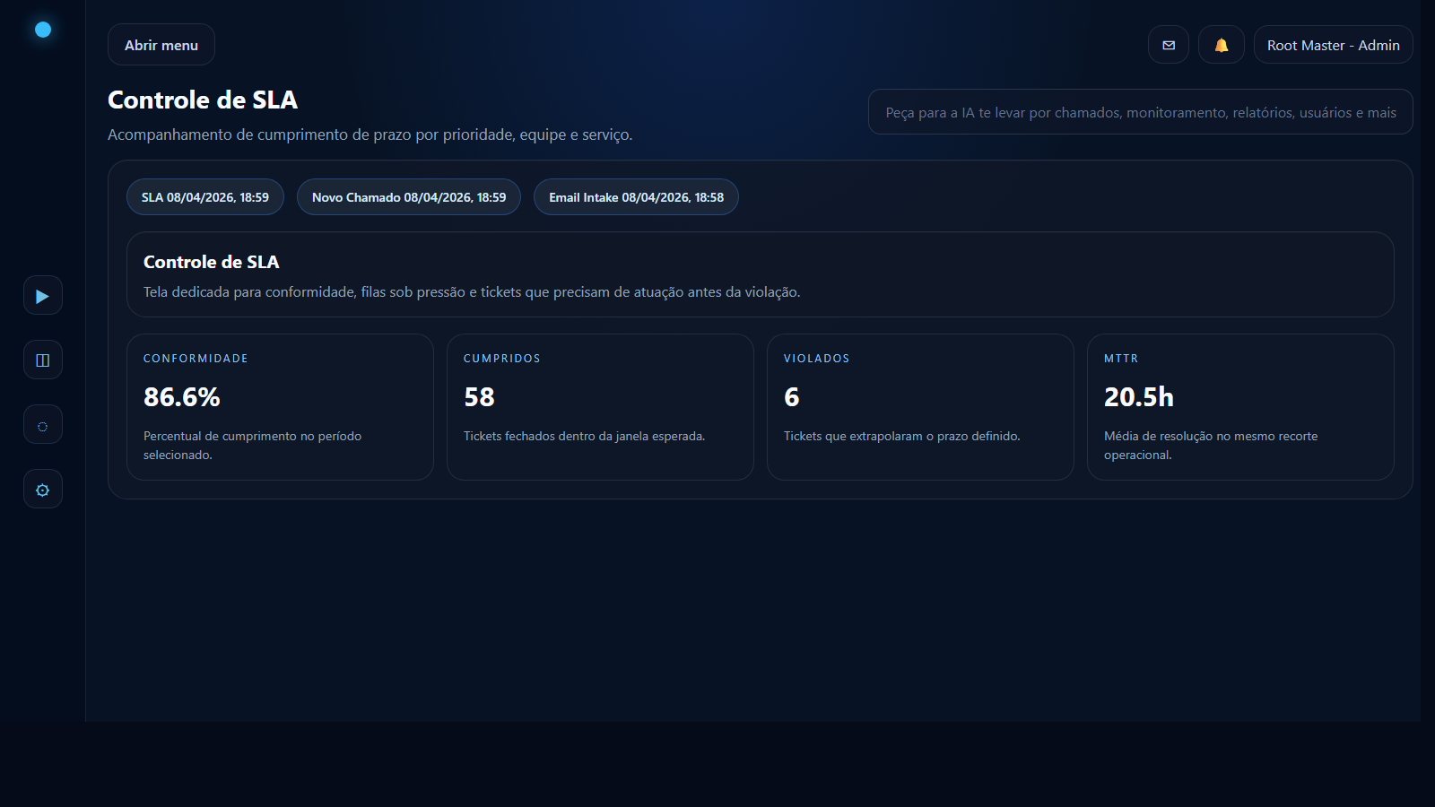 Painel de controle de SLA